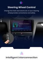 Junsun AI Voice Car Radio Stereo For Audi A3 8P 2003 2004 2005 2006 2007 2008 2009 2010 2011-2013 Car Auto Radio Built-In Wireless Carplay For Apple & Android Auto Automotive Multimedia Touch Screen 360 camera Car Intelligent Systems With GPS Navigation - details 15