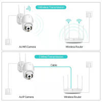 Cámara IP Doméstica Full HD – Seguridad Inteligente y Conectividad Wi-Fi - details 2