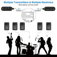 Transmisor Receptor Inalámbrico 2.4G Estéreo Para Monitor De Oído Interno Rotación De 90° Sistema De Plug And Play Baja Latencia Para Estudio Banda En Directo - details 3