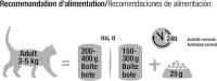 LEONARDO Quality Selection - Comida húmeda de calidad para los gatos adultos más exigentes, sin cereales, sin azúcar (packs de 6 latas) - Recetas cocinadas con mucho mimo - details 7
