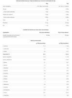 Big - CFM ISO ZERO - 2kg - proteína de alta calidad - Regalo Shaker valorado en 7,95€  - - details 16