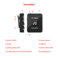 Sistema De Transmisión Inalámbrico M-VAVE WP-10 2.4GHz Monitores Auriculares Recargables Transmisor Y Receptor - details 25