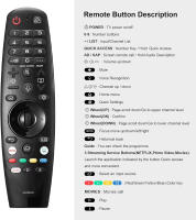 Control Remoto De Repuesto Para Televisor Inteligente Serie Rx ZX WX Sin Voz O Con Voz AKB75855501 MR20GA Compatible Con Smart TV - details 4