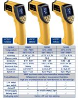 TM600/750/900 Gun Termómetro Infrarrojo Temperatura -50℃~950℃ Medidor De Temperatura Inalámbrico Preciso Y Rápido Para Hogar Y Jardín - details 20