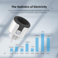 Enchufe Inteligente WiFi EU Con Aplicación Tuya 20A Adaptador Monitor De Energía Control Remoto Por App Compatible Con Google Home Alexa - details 1