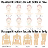 Báscula De Belleza 5 En 1 24K Oro Con Masajeador Eléctrico De Cuarzo Rosa Y Jade Rodillo 3D Levantamiento Facial Y Corporal Gua Sha - details 12