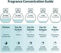 Riiffs Perfume Mujer Ajwaa Roses Nusuk 100ml - details 2