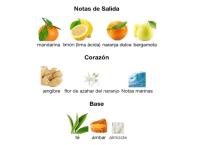 Perfume Odyssey Candee (Special Edition) Para Mujer + Perfume Odyssey Limoni (Fresh Edition) Unisex | Eau de Parfum 100% Original | EDP Femenino y Unisex | 60ml + 60ml - details 2