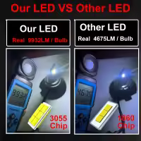 Bulbo De Faro LED Universal H7 H4 H1 H11 H8 H9 HB4 HB3 9005 9006 20000LM 12V 6000K Blanco Para Coche Moto Lámpara De Neblina Auto - details 2