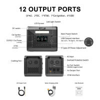 Estación de energía portátil SolarPlay Q2501, batería LiFePO4 de 2400W/2160WH, 12 puertos de salida, completamente cargada en 1.5 horas, 4 métodos de carga - Enchufe de la UE - details 3