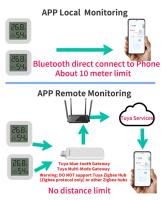 Sensor De Temperatura Y Humedad Inteligente Tuya Con Pantalla LCD Mini Higrómetro Control Remoto Por App Para El Hogar - details 10