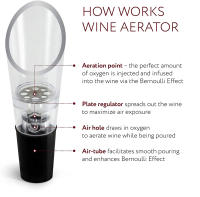 Aerador De Vino Premium De Cristal SUNFILI Tapa De Botella De Licor Espigón Para Bar Accesorio Para Amantes Del Vino - details 3