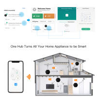 Hub Gateway Multi-Modo Tuya ZigBee Para Casa Inteligente Wireless Bridge Malla Bluetooth IR Control Remoto Alexa Google Smart Life - details 14