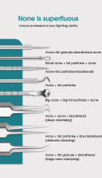 Juego De Agujas Para El Acné Y Eliminación De Quistes Cutáneos Herramienta De Belleza Ultrafina Para El Rostro Eliminación De Puntos Negros - details 2