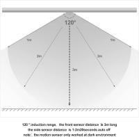 Luz LED 4 Modos, 1 Paquete Luz de pared con sensor de movimiento Luz LED recargable Brillo regulable - details 3
