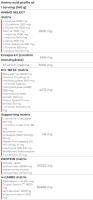 MyoMax Hardcore 2.8kg - Scitec Nutrition - details 3