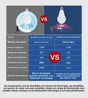 4PCS Lámpara LED Sensor De Movimiento Radar 20W 18W 15W 12W E27 Para Trabajar De Noche En Sala De Estar Pasillo De Escaleras - details 6