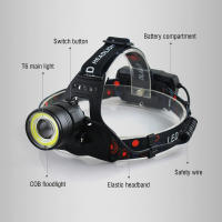 BORUiT Linterna De Cara COB LED Potente Con Zoom Recargable USB Impermeable Para Camping Pesca Ciclismo Senderismo - details 2