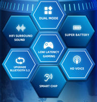 Auriculares Inalámbricos Lenovo GM2 pro TWS Estéreo HIFI Baja Latencia Para Gaming Y Música Con Caja De Carga Bluetooth 5.3 - details 5