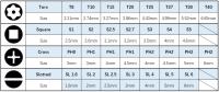 Juego De 30 Piezas De Puntas De Destornillador Magnéticas De Acero S2 100/150mm 1/4 Pulgada Rosca Hexagonal Herramientas Eléctricas Multifuncionales Antideslizantes Phillips Torx Cuadrado - details 0
