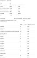 Proteína de Big - CFM ISO ZERO *1Kg* diferentes sabores** elaborada exclusivamente con aislado de proteína de suero Lacprodan® SP-9225 - details 15