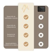 MOST DECO  Escalones Montessori de 2 peldaños de madera maciza natural para usar como escalera infantil - details 0