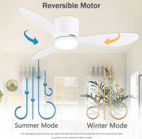 PORCHEDDU Ventilador de techo Iluminado, ventilador de Techo de 25 pulgadasLuz Blanca, ventilador de techo Delgado with 3 Aspas, 6 velocidades de Viento, ajustado para dormitorio y Coque - details 3