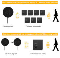 Tira De LED COB Con Sensor De Movimiento PIR Y Receptor RF Wireless Para Iluminación Nocturna De Cocina Armario Dormitorio Escaleras - details 5