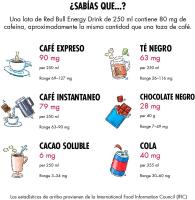 RedBull Bebida Energética Sugarfree, Sin Azúcar, 24 x 250ml calidad de confianza - details 2