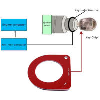 Prueba De Antena De Detección De Coche ECU Inducción Anti Tester De Automóvil Herramienta Automotriz Sistema De Inmovilizador Llave Diagnosticador De Ignición Dispositivo De Señal - details 7
