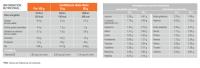 ISO Whey Leucina 1Kg - InfiSport - details 1