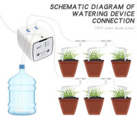 Dispositivo De Riego Inteligente WIFI Con Doble Bomba Sistema De Riego Por Drip Automático Timetrigger Control Remoto APP eWeLink Para Jardín Plantas Flores - details 12