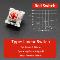 Interruptores Lineales Táctiles Silenciosos Outemu Para Teclado 3Pin Colores Gris Blanco Rojo Azul Verde Jugando Interruptores Mecánicos De Teclado - details 3
