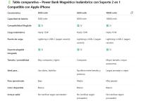 Power Bank 10000mAh, 6500mAh, 5000mAh, Magnético MagSafe – Batería Externa Inalámbrica de Carga Eficiente con Puerto Lightning – Compatible con iPhone 12/13/14/15 Pro/Mini/Pro MAX – ¡Mejor Calidad y Precio! - details 1