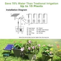 Kit De Riego Inteligente Solar 6V 2W Con Batería Integrada De 1800mAh Para Plantas En Macetas Dispositivo De Riego Programable - details 4