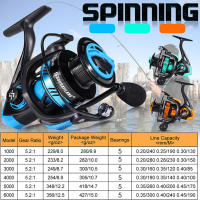 Carrete De Pesca Sougayilang 5.2:1 Ratio De Engranajes 5BB Carrete De Giro Para Agua Salada Con Bobina De Aluminio Máx Drag 10Kg Para Carpas Y Pesca En Río Lago Mar Y Playa - details 4