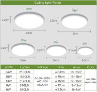 Luz De Techo Ultra Delgada 2.2cm 6W 9W 13W 18W 24W 110V 220V Para Decoración Interior De Hogar Habitación Sala De Estar Cocina - details 2