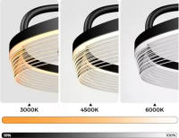 Ventilador Plafón LED 3000K-4000K-6000K Luz Regulable, Motor DC con 6 Velocidades de Aire y Aspas dirigibles para repartir el aire - details 0