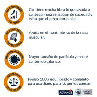 Advance Veterinary Diets, Weight Balance, 3kg,12kg, Pienso para perros Mediano y Maxi - details 0