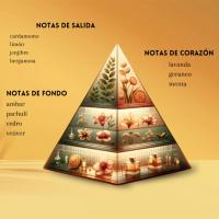Perfume Al Nashama Caprice 100ml de Lattafa | Eau de Parfum Unisex  | Fragancia Árabe con Notas de Cardamomo, Lavanda y Vetiver | Elegante, Duradera y Sofisticada para Día o Noche - details 4