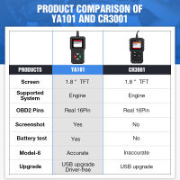 Lector De Códigos De Error Del Motor De Coche YA101 OBD2 Scanner Para 12V Herramienta De Diagnóstico Completo OBDII Funciones De Diagnóstico - details 4