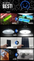 Luz Solar Exterior Recargable 8800mAh Con Sensor De Movimiento Doble Cabeza 112 LED Impermeable Para Jardín Courtyard Garage - details 11