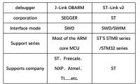 Emulador Desarrollador Programador OB ARM Simulación Descargador Para Arduino J-Link Tipo-C USB Reemplaza V8 SWD M74 STM32 - details 1