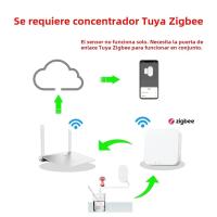 Sensor De Fuga De Agua Zigbee Tuya Detector De Humedad Para Casa Inteligente Compatible Con Smart Life Y Tuya Smart - details 2