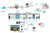 Cámara De Seguridad CCTV 4K AHD Visión Nocturna Completa Exterior Impermeable 8MP Analogía Digital Video 5MP Para El Hogar - details 11
