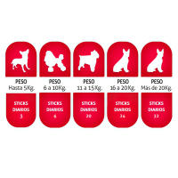 Yommy Pack De 50g-500g Barritas Rellenas Para Perros 50g/Paquete, Golosinas Sticks Para Perro, Delicioso Sabor A Rolls De Pollo, Cheddas Y Panceta, Carne Asada, Snacks De Piel Para Perros - details 1