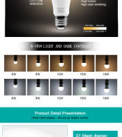 Bombilla LED E27 220V Para Mesa Luz De Escritorio Para Cocina Dormitorio Comedor Sala De Estar Iluminación 18W 15W 12W 9W 6W 3W - details 6