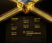 Oficial | POCO X7 Pro, Primer lanzamiento global del Dimensity 8400-Ultra, Batería líder del sector de 6000 mAh, Hipercarga de 90 W de gama alta - details 2
