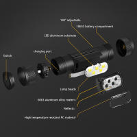 Mini Lámpara Frontal LED 1920LM Blanca 7000-8000K Flashlight Batería 18650 Memoria Tipo-C USB Para Camping Pesca Caza - details 4