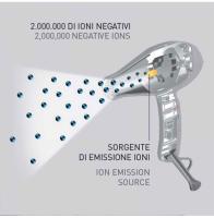 GAMMAPIU ION-CERAMIC S NEGRO Secador Profesional - details 1